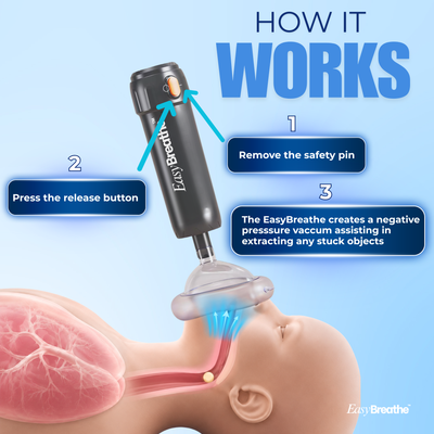 EasyBreathe™ Choking Prevention Kit + Travel Case (FREE SHIPPING)