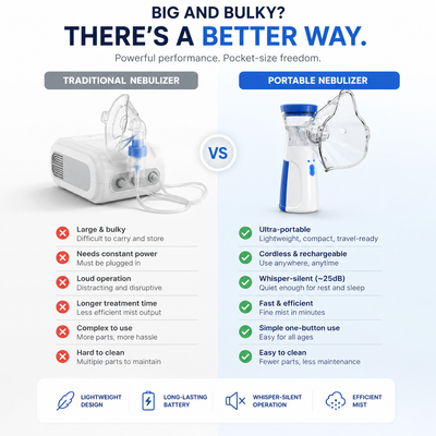 EasyBreathe Pro™ Portable Nebulizer Kit (FREE SHIPPING)